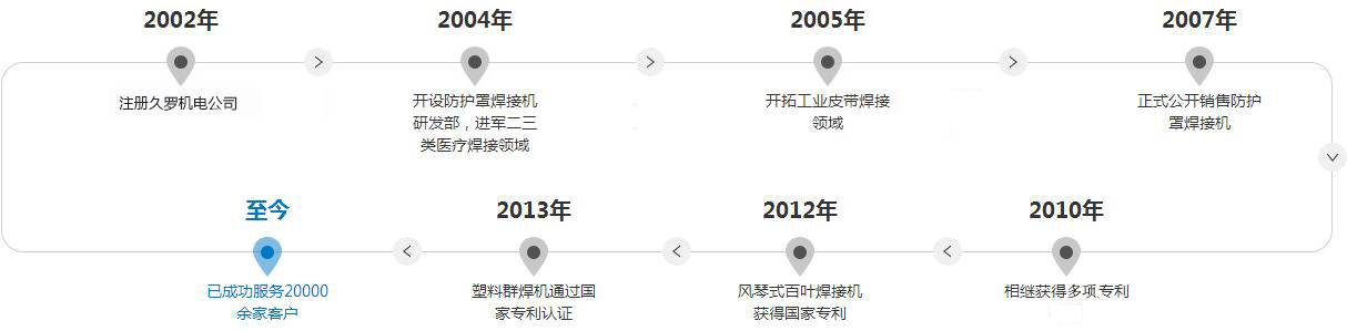 国产淫乱AV麻豆国产AV机电发展历程